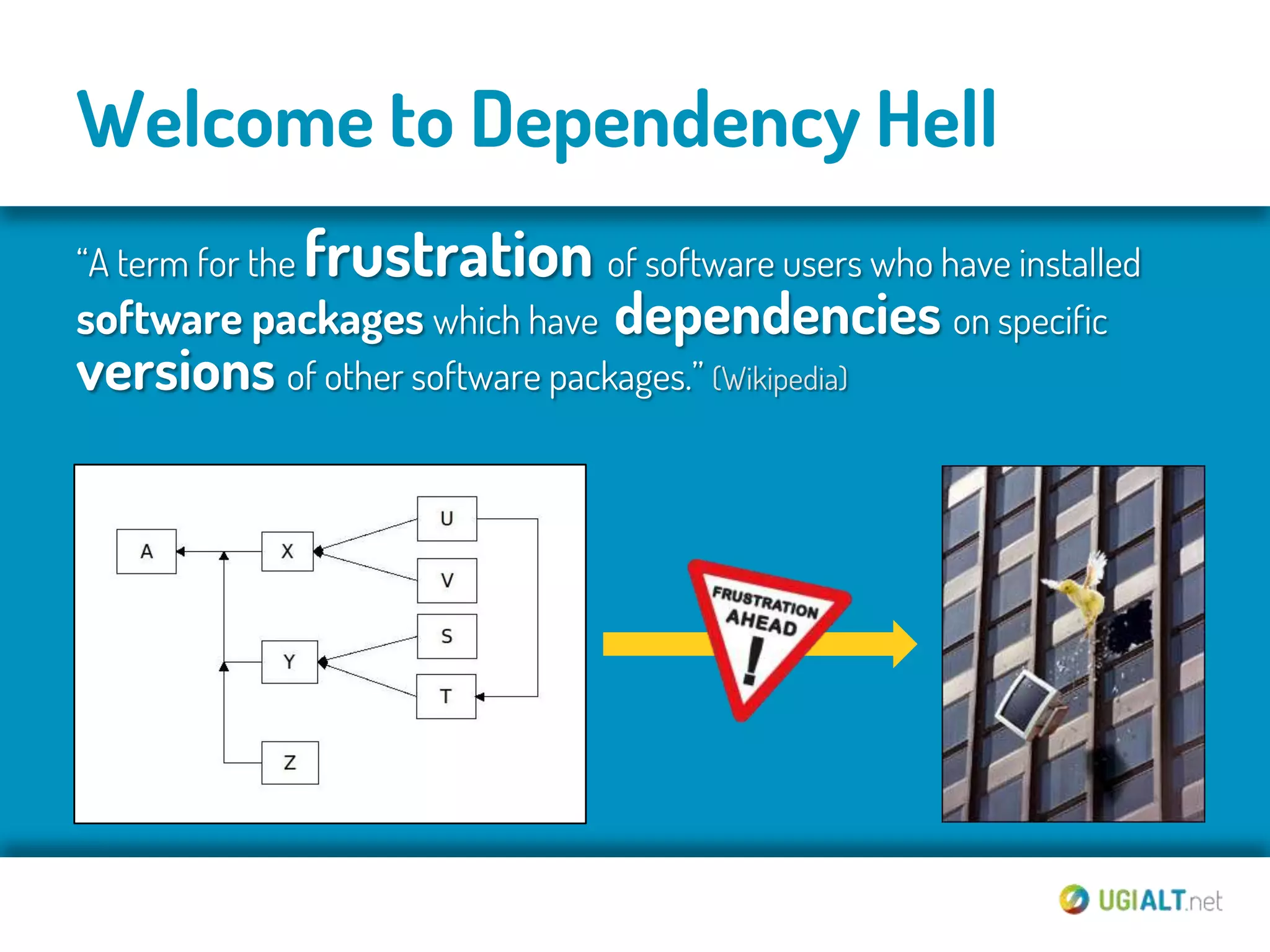Welcome to Dependency Hell
“A term for the   frustration of software users who have installed
software packages which have       dependencies on specific
versions of other software packages.” (Wikipedia)
 