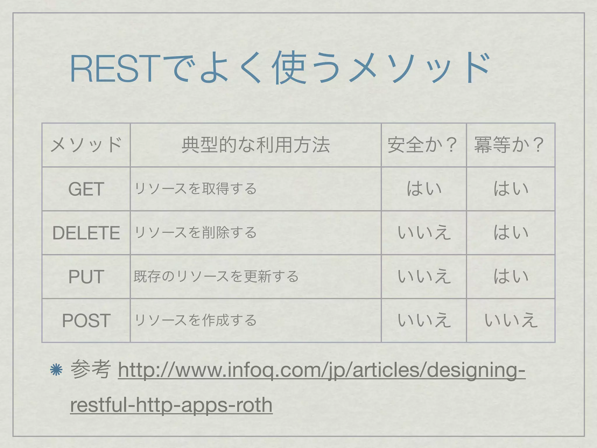 REST


 GET

DELETE

 PUT

POST

       http://www.infoq.com/jp/articles/designing-
 restful-http-apps-roth
 