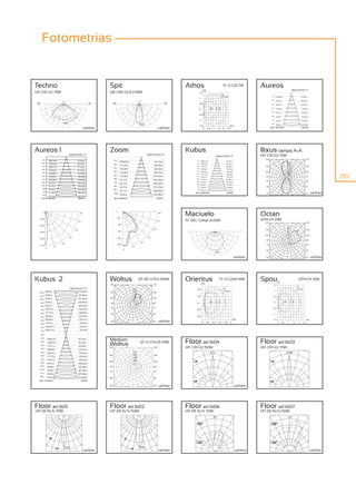Fotometrias


Techno                                                             Spit                                                                       Athos           [m]
                                                                                                                                                                                                  TC-D G23 7W               Aureos                                   ângulo de abertura: 15º
HIT-CRI G12 70W                                                    QR-CB51 GU5.3 50W                                                                       1.5
                                                                                                                                                                                                 lux
                                                                                                                                                                                                 H=0.4m
                                                                                                                                                           1
                            0                                                                        0
 -90                                                         90      -90                                                                 90                0.5

                                                                                                                                                           0                20           5 8

                                                                                                                                                           -0.5

                                                                                                                                                           -1
                            180
                                                                                                     1200
                                                                                                                                                           -1.5                                            [m]
                                                    cd/Klm                                                                    cd/Klm                                                                                                 altura iluminância                            diâmetro
                                                                                                                                                               0      0.5        1        1.5     2     2.5




Aureos 1                          ângulo de abertura: 15º
                                                                   Zoom                                        ângulo de abertura: 90º
                                                                                                                                              Kubus                                                                         Ilixus tampa A+A
                                                                                                                                                                                         ângulo de abertura: 15º            HIT-CRI G12 70W
                                                                                                                                                                                                                              135º                                                      135º

                                                                                                                                                                                                                                                               60
                                                                                                                                                                                                                              120º                             50                       120º
                                                                                                                                                                                                                                                               40
                                                                                                                                                                                                                                                               30
                                                                                                                                                                                                                              105º                                                      105º
                                                                                                                                                                                                                                                               20
                                                                                                                                                                                                                               90º                                                      90º
                                                                                                                                                                                                                                                                                                           255
                                                                                                                                                                                                                               75º                                                      75º


                                                                                                                                                                                                                               60º                                                      60º


                                                                                                                                                     altura iluminância                                 diâmetro               45º                                                      45º       cd/Klm
       altura iluminância                     diâmetro                   altura iluminância                                  diâmetro




                                                                             0


                                                                             580
                                                                                                                               90º
                                                                                                                                              Maciuelo                                                                      Octan
                                                                                                                             75º              TC-DEL G24q3 2x26W                                                            QT14 G9 25W
                                                                                                                                                                                                                              135º                                                         135º
                                                                             1160
                                                                                                                                                                                                                                                               100
                                                                                                                       60º                                                           0                                        120º                             80                          120º
                                                                             1740                                                              -90                                                                    90
                                                                                                                                                                                                                                                               60
                                                                                                                                                                                                                                                               40
                                                                                                                                                                                                                              105º                                                         105º
                                                                                                                45º
                                                                             2320
                                                                                                                                                                                                                               90º                                                         90º
                                                                                                         30º
                                                                             2900                                                                                                                                              75º                                                         75º
                                                                                              15º
                                                                                     0º
                                                                                                                                                                                                                               60º                                                         60º
                                                                                                                                                                                     232

                                                                                                                                                                                                                   cd/Klm      45º                                                         45º    cd/Klm




Kubus 2                                                            Wokus                             QT-DE 12 R7s 100W                        Orientus          [m]
                                                                                                                                                                                             TC-D G24d1 10W                 Spou               [m]
                                                                                                                                                                                                                                                                              QT14 G9 25W
                                                                  135º                                                135º                                                                                                               1.5
                                                                                                                                                                                                                                                                            lux
                                   ângulo de abertura: 15º                                     250                                                     0.8                                         lux                                                                      H=0.4m
                                                                                               200                                                                                                 H=0.5m                                1
                                                                  120º                                                120º
                                                                                               150
                                                                                               100
                                                                                                                                                       0.4                                                                               0.5
                                                                  105º                                                105º

                                                                                                                                                                          20         5 8           1                                     0                20        5 8        1
                                                                   90º                                                90º                              0

                                                                   75º                                                75º                                                                                                               -0.5
                                                                                                                                                      -0.4
                                                                   60º                                                60º                                                                                                               -1
                                                                                                                                                      -0.8
                                                                                                                                                                                                                [m]                     -1.5                                               [m]
                                                                   45º                                                45º     cd/Klm                            0     0.4      0.8         1.2        1.6   2                                  0     0.5       1      1.5     2      2.5




                                                                   Medium
                                                                   Wokus                              QT 12 GY6.35 50W                        Floor art:1604                                                                Floor art:1603
                                                                  135º                                                 135º                   HIT-CRI G12 150W                                                              HIT-CRI G12 70W
                                                                                               750                                                                          2012                                                                           22098
                                                                  120º                         600                     120º
                                                                                               450
                                                                                               300
                                                                  105º                                                 105º

                                                                   90º                                                 90º

                                                                   75º                                                 75º


                                                                   60º                                                 60º
   altura iluminância                             diâmetro

                                                                   45º                                                 45º    cd/Klm                                                                               cd/Klm




Floor art:1601                                                     Floor art:1602                                                             Floor art:1606                                                                Floor art:1607
HIT-DE Rx7s 70W                                                    HIT-DE Rx7s 150W                                                           HIT-DE Rx7s 70W                                                               HIT-DE Rx7s 150W
                                                                                                                                                                               363                                                                             412




                            2320                                                                     2600
                                                    cd/Klm                                                                    cd/Klm                                                                               cd/Klm                                                                        cd/Klm
 