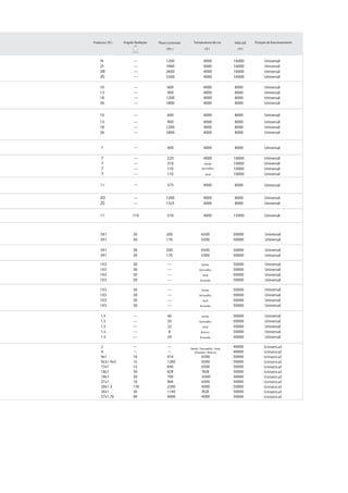 14
21
28
35




7
7
7
7




20
25




                        Verde / Vermelho / Azul
                                                  40000
                           Amarelo / Branco       40000
9x1        16    414            6500              50000
9x3+ 9x3         1260           6500              50000
15x1             690            6500              50000
18x1       30    828            RGB               50000
18x1       30    700            6300              30000
21x1       16    966            6500              50000
28x1.3     130   2200           4000              50000
36x1       30    1140           RGB               50000
57x1.76    90    4000           4000              50000
 