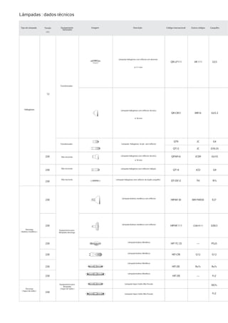 Lâmpadas : dados técnicos




                            CDM-R111
 