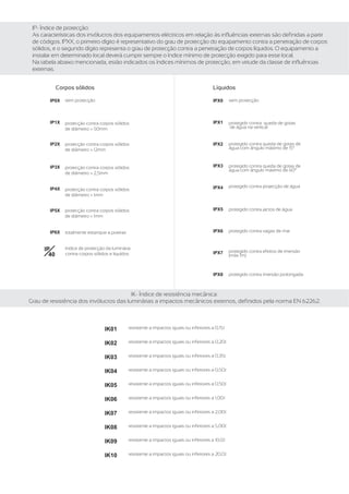 IP- Índice de protecção:
 As características dos invólucros dos equipamentos eléctricos em relação às influências externas são definidas a partir
 de códigos. IPXX, o primeiro dígito é representativo do grau de protecção do equipamento contra a penetração de corpos
 sólidos, e o segundo dígito representa o grau de protecção contra a penetração de corpos líquidos. O equipamento a
 instalar em determinado local deverá cumprir sempre o índice mínimo de protecção exigido para esse local.
 Na tabela abaixo mencionada, estão indicados os índices mínimos de protecção, em virtude da classe de influências
 externas.


            Corpos sólidos                                                                 Líquidos

        IP0X   sem protecção                                                               IPX0     sem protecção



        IP1X   protecção contra corpos sólidos                                             IPX1     protegido contra queda de gotas
               de diâmetro > 50mm                                                                   de água na vertical


        IP2X   protecção contra corpos sólidos                                             IPX2     protegido contra queda de gotas de
               de diâmetro > 12mm                                                                   água com ângulo máximo de 15°



        IP3X   protecção contra corpos sólidos                                             IPX3     protegido contra queda de gotas de
                                                                                                    água com ângulo máximo de 60°
               de diâmetro > 2,5mm


                                                                                           IPX4     protegido contra projecção de água
        IP4X   protecção contra corpos sólidos
               de diâmetro > 1mm


        IP5X   protecção contra corpos sólidos                                             IPX5     protegido contra jactos de água
               de diâmetro < 1mm


        IP6X   totalmente estanque a poeiras                                               IPX6     protegido contra vagas de mar



     IP        Indice de protecção da luminária
                                                                                                    protegido contra efeitos de imersão
       40      contra corpos sólidos e liquídos                                            IPX7
                                                                                                    (máx 1m)



                                                                                           IPX8     protegido contra imersão prolongada



                                         IK- Índice de resistência mecânica:
Grau de resistência dos invólucros das luminárias a impactos mecânicos externos, definidos pela norma EN 62262.



                                  IK01         resistente a impactos iguais ou inferiores a 0,15J


                                  IK02         resistente a impactos iguais ou inferiores a 0,20J


                                  IK03         resistente a impactos iguais ou inferiores a 0,35J


                                  IK04         resistente a impactos iguais ou inferiores a 0,50J


                                  IK05         resistente a impactos iguais ou inferiores a 0,50J


                                  IK06         resistente a impactos iguais ou inferiores a 1,00J


                                  IK07         resistente a impactos iguais ou inferiores a 2,00J


                                  IK08         resistente a impactos iguais ou inferiores a 5,00J


                                  IK09         resistente a impactos iguais ou inferiores a 10,0J


                                  IK10         resistente a impactos iguais ou inferiores a 20,0J
 