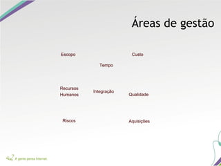 Áreas de gestão
Escopo
Tempo
Custo
Recursos
Humanos Qualidade
Riscos
Comunicação
Aquisições
Integração
Escopo
Tempo
Custo
Recursos
Humanos Qualidade
Riscos
Comunicação
Aquisições
Integração
 