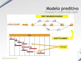 Modelo preditivo
O escopo é o vértice mais rígido
 
