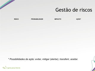 Gestão de riscos
RISCO PROBABILIDADE IMPACTO AÇÃO*
       
       
       
       
       
* Possibilidades de ação: evitar, mitigar (alertar), transferir, aceitar.
 