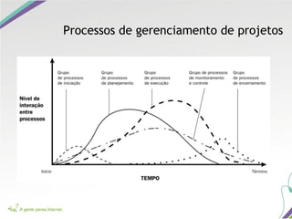 Processos de gerenciamento de projetos
 