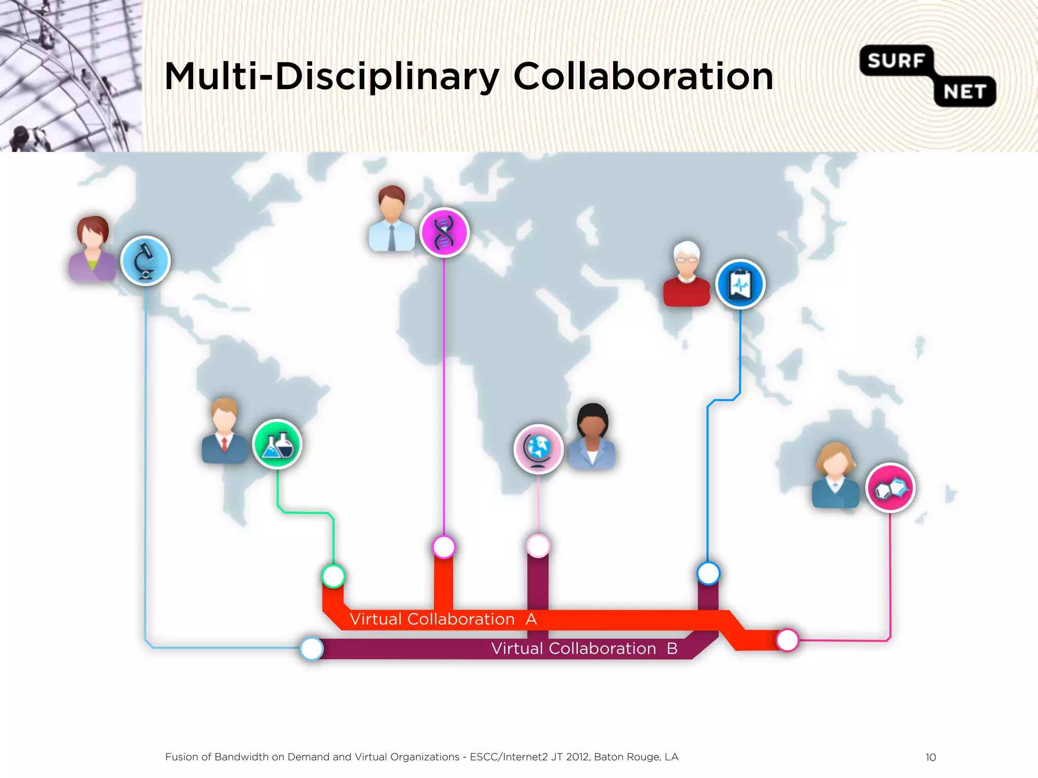 Multi-Disciplinary Collaboration




                                                                                                    ƒ




                                  Virtual Collaboration A
                                                             Virtual Collaboration B




Fusion of Bandwidth on Demand and Virtual Organizations - ESCC/Internet2 JT 2012, Baton Rouge, LA       10
 