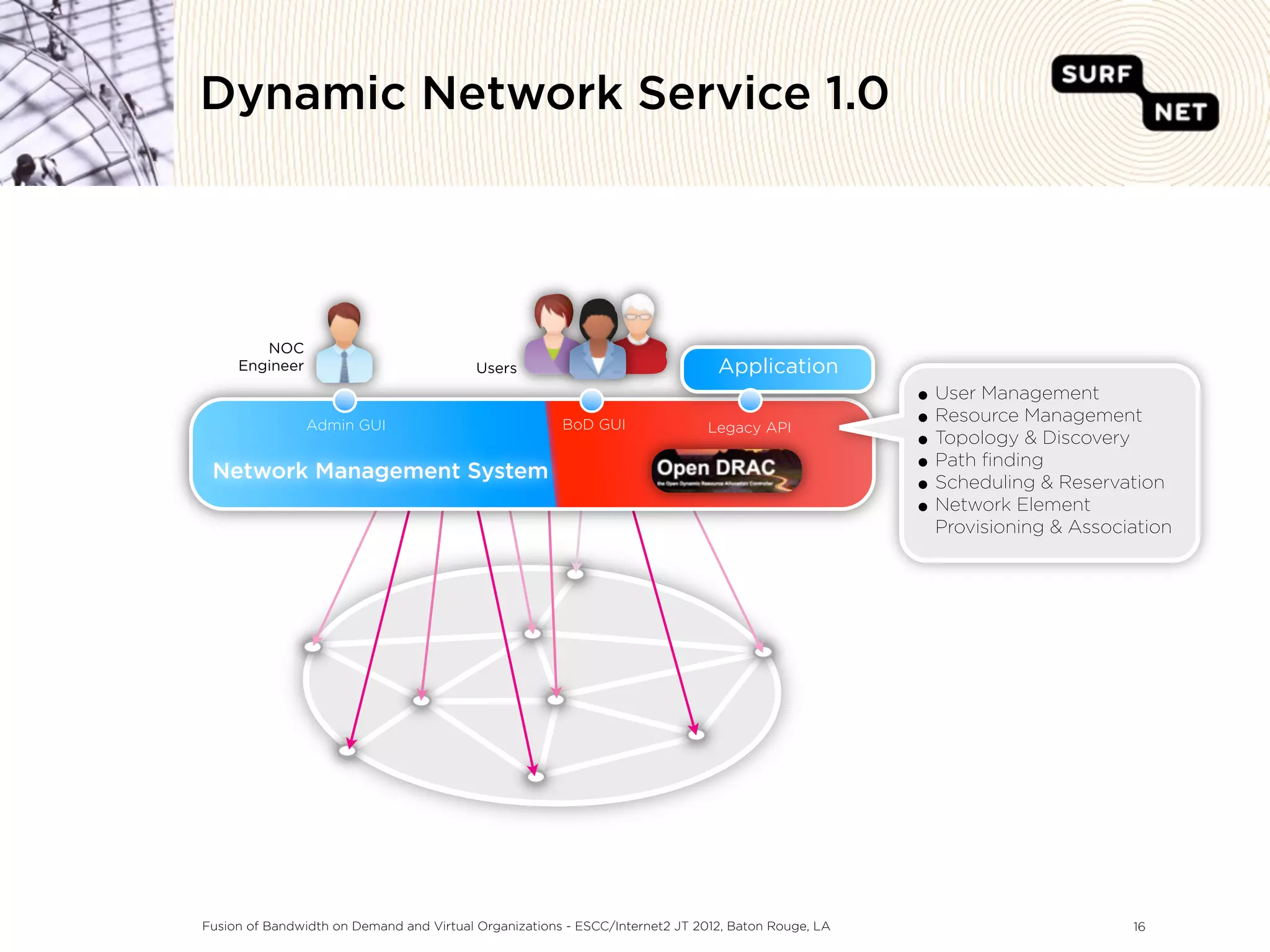 Dynamic Network Service 1.0




        NOC
     Engineer                             Users                                Application
                                                                                                    • User Management
                Admin GUI                              BoD GUI                Legacy API            • Resource Management
                                                                                                    • Topology & Discovery
 Network Management System                                                                          • Path ﬁnding
                                                                                                    • Scheduling & Reservation
                                                                                                    • Network Element
                                                                                                     Provisioning & Association




Fusion of Bandwidth on Demand and Virtual Organizations - ESCC/Internet2 JT 2012, Baton Rouge, LA                         16
 