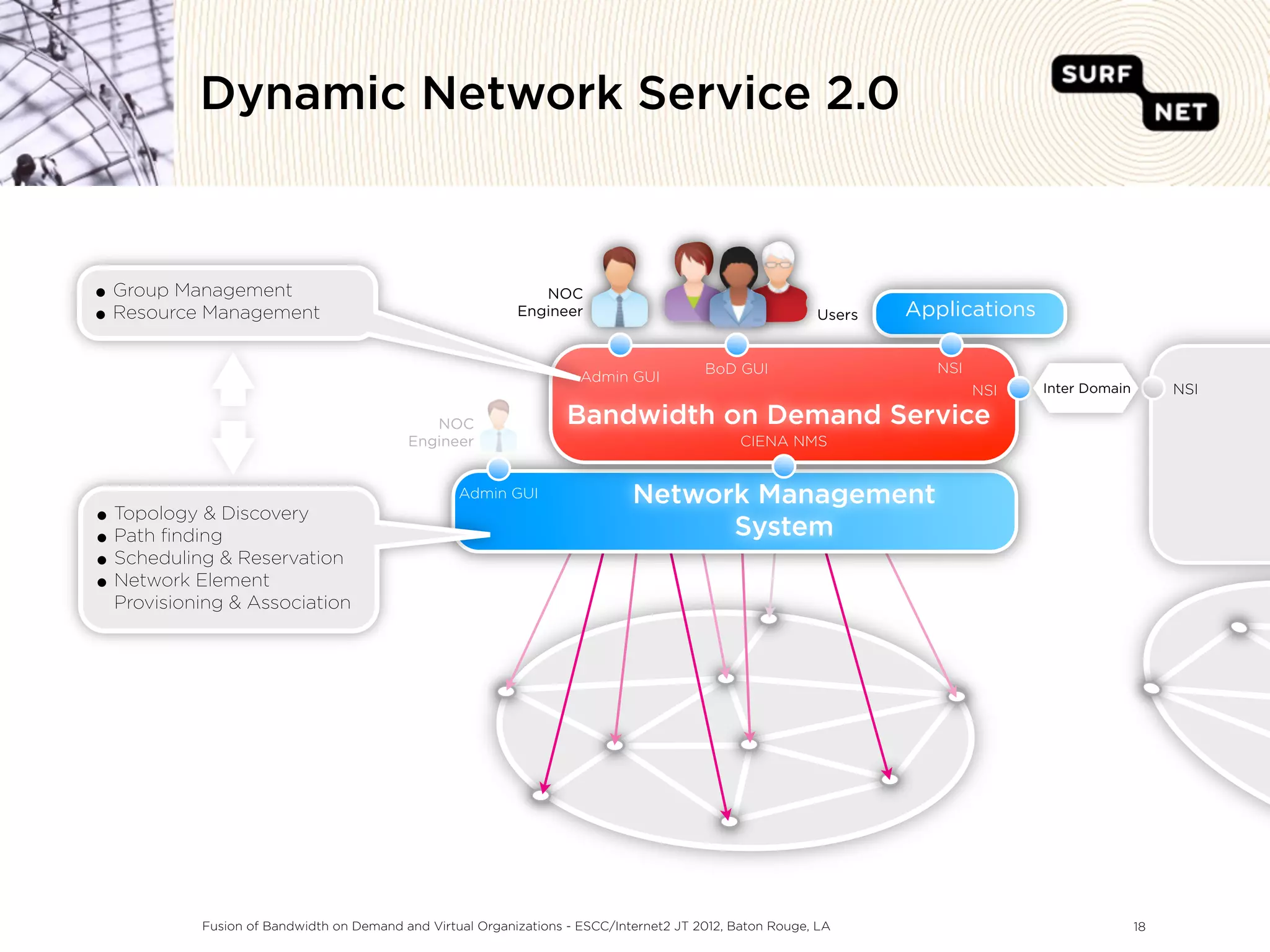 Dynamic Network Service 2.0



• Group Management                                              NOC
• Resource Management                                        Engineer                                      Users   Applications

                                                                                          BoD GUI                    NSI
                                                                       Admin GUI
                                                                                                                           NSI    Inter Domain        NSI

                                               NOC                   Bandwidth on Demand Service
                                            Engineer                                            CIENA NMS


                                                    Admin GUI                  Network Management
•   Topology & Discovery
•   Path ﬁnding                                                                      System
•   Scheduling & Reservation
•   Network Element
    Provisioning & Association




             Fusion of Bandwidth on Demand and Virtual Organizations - ESCC/Internet2 JT 2012, Baton Rouge, LA                                   18
 