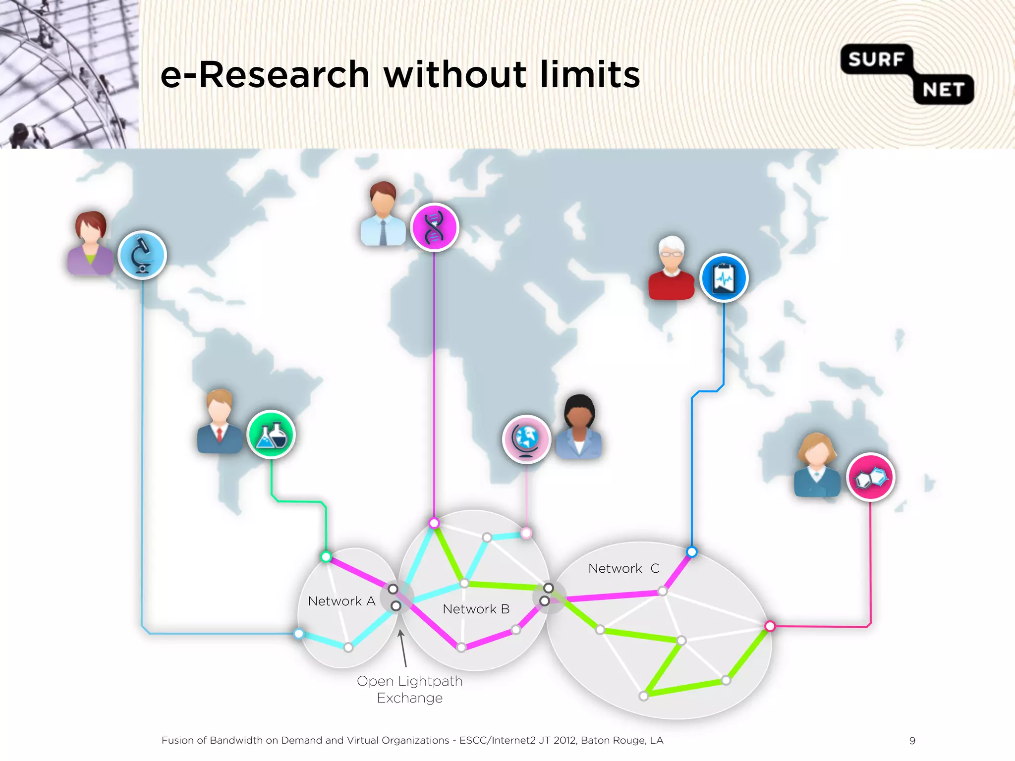 e-Research without limits




                                                                                                    ƒ




                                                                                  Network C

                            Network A
                                                      Network B




                                     Open Lightpath
                                       Exchange

Fusion of Bandwidth on Demand and Virtual Organizations - ESCC/Internet2 JT 2012, Baton Rouge, LA       9
 
