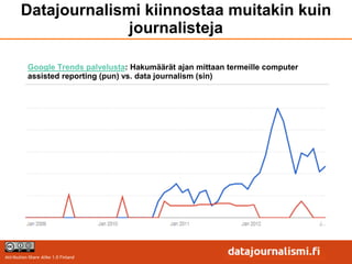 Datajournalismi kiinnostaa muitakin kuin
                    journalisteja

           Google Trends palvelusta: Hakumäärät ajan mittaan termeille computer
           assisted reporting (pun) vs. data journalism (sin)




Attribution-Share Alike 1.0 Finland
 