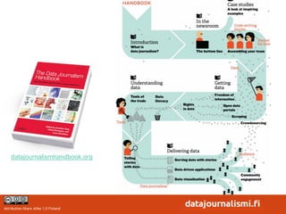 datajournalismhandbook.org




Attribution-Share Alike 1.0 Finland
 