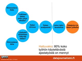Kiinnostava
               Data

                                       Tutkitaan
                                         dataa,
                                      onko jutun
                                        aihetta?

                                                    Datan       Datan       Jutun teko /    Datajutun ja
                                                   siivous    analysointi    taustoitus    datan julkaisu

                                      Löytyykö
                                      aiheeseen
                                       liittyvää
                                        dataa?
            Kiinnostava
                Aihe
                                                             Hattuvakio: 80% koko
                                                             työhön käytettävästä
                                                             ajastatyöstä on mennyt

Attribution-Share Alike 1.0 Finland
 