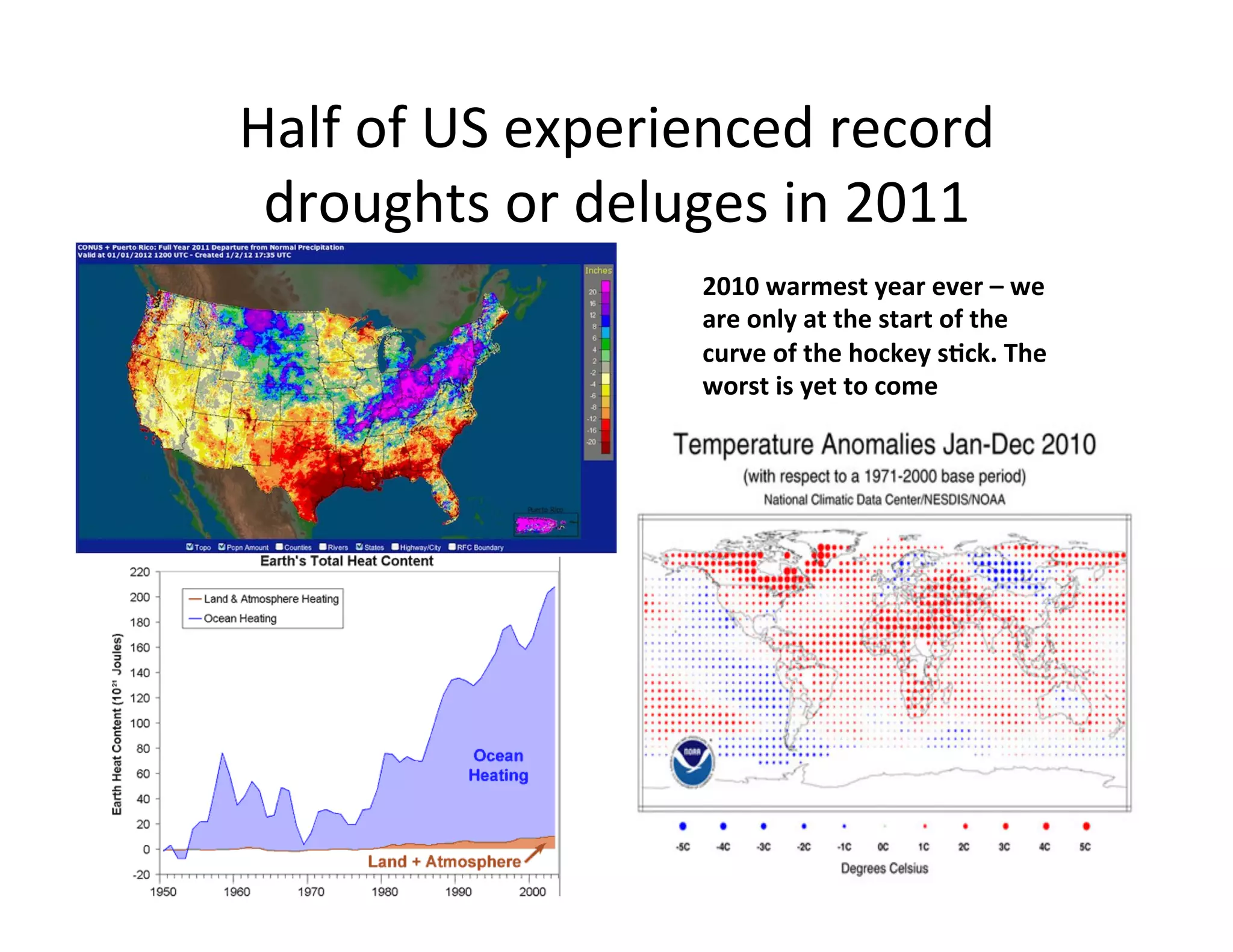 Half	
  of	
  US	
  experienced	
  record	
  
 droughts	
  or	
  deluges	
  in	
  2011	
  	
  
                            2010	
  warmest	
  year	
  ever	
  –	
  we	
  
                            are	
  only	
  at	
  the	
  start	
  of	
  the	
  
                            curve	
  of	
  the	
  hockey	
  s7ck.	
  The	
  
                            worst	
  is	
  yet	
  to	
  come	
  
 