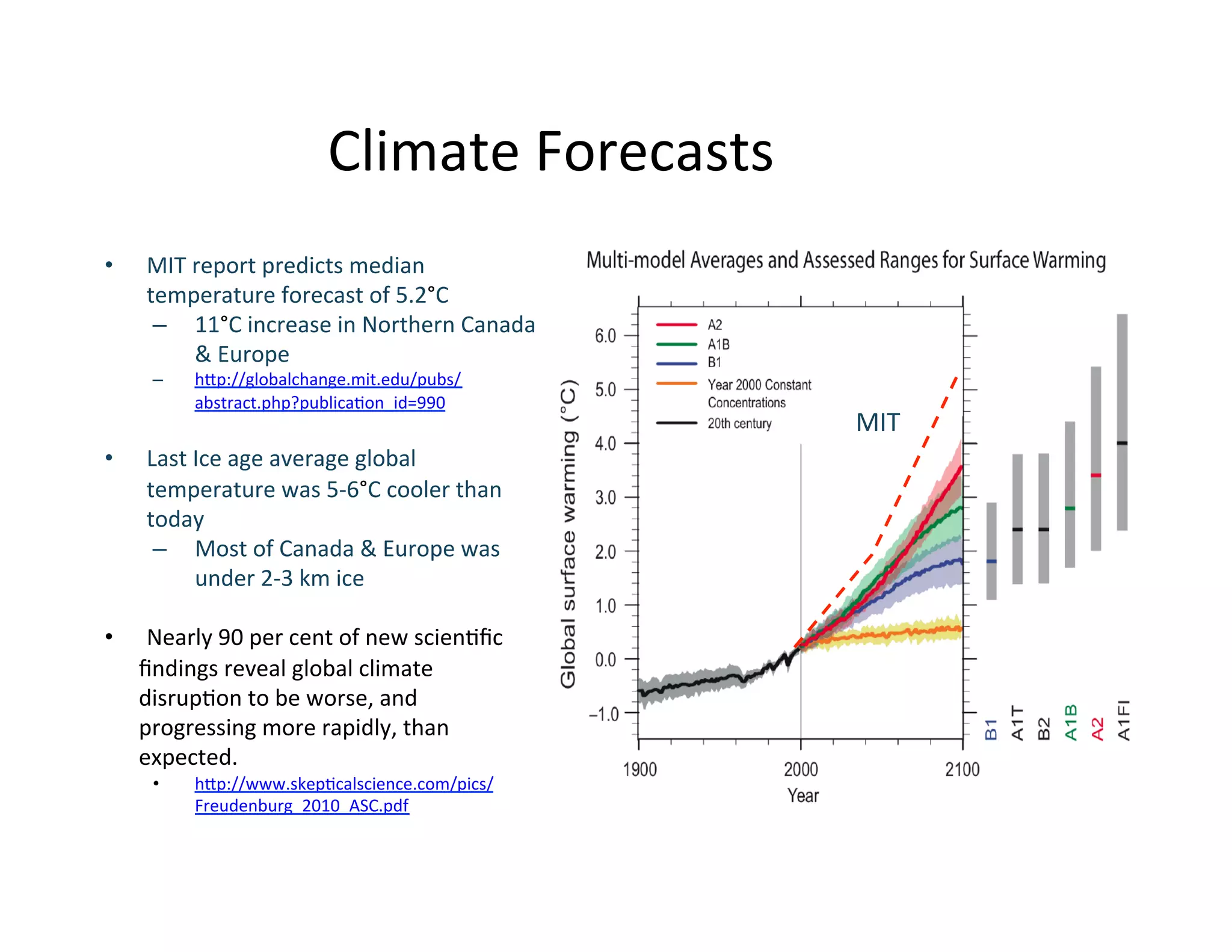 Climate	
  Forecasts	
  
•     MIT	
  report	
  predicts	
  median	
  
      temperature	
  forecast	
  of	
  5.2°C	
  
       –  11°C	
  increase	
  in	
  Northern	
  Canada	
  
             &	
  Europe	
  
       –     hIp://globalchange.mit.edu/pubs/
             abstract.php?publicaKon_id=990	
  
                                                                 MIT	
  
•     Last	
  Ice	
  age	
  average	
  global	
  
      temperature	
  was	
  5-­‐6°C	
  cooler	
  than	
  
      today	
  
       –  Most	
  of	
  Canada	
  &	
  Europe	
  was	
  
              under	
  2-­‐3	
  km	
  ice	
  

•     Nearly	
  90	
  per	
  cent	
  of	
  new	
  scienKﬁc	
  
     ﬁndings	
  reveal	
  global	
  climate	
  
     disrupKon	
  to	
  be	
  worse,	
  and	
  
     progressing	
  more	
  rapidly,	
  than	
  
     expected.	
  
       •     hIp://www.skepKcalscience.com/pics/
             Freudenburg_2010_ASC.pdf	
  
 
