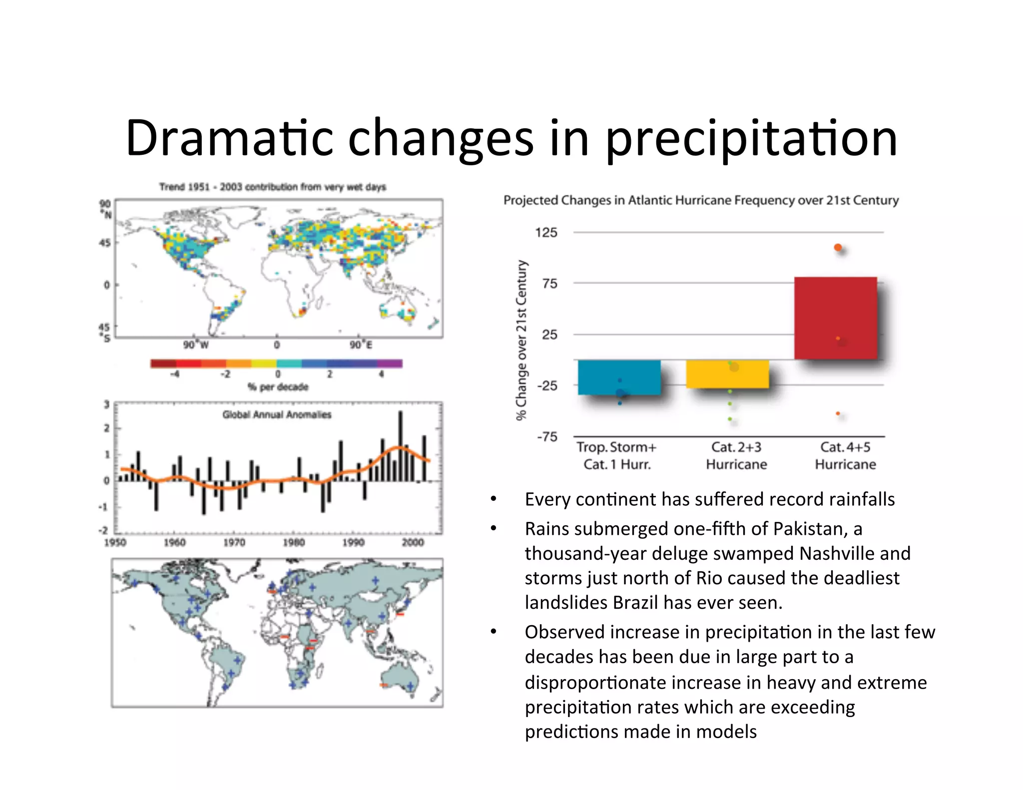 DramaKc	
  changes	
  in	
  precipitaKon	
  




                    •    Every	
  conKnent	
  has	
  suﬀered	
  record	
  rainfalls	
  
                    •    Rains	
  submerged	
  one-­‐ﬁoh	
  of	
  Pakistan,	
  a	
  
                         thousand-­‐year	
  deluge	
  swamped	
  Nashville	
  and	
  
                         storms	
  just	
  north	
  of	
  Rio	
  caused	
  the	
  deadliest	
  
                         landslides	
  Brazil	
  has	
  ever	
  seen.	
  
                    •    Observed	
  increase	
  in	
  precipitaKon	
  in	
  the	
  last	
  few	
  
                         decades	
  has	
  been	
  due	
  in	
  large	
  part	
  to	
  a	
  
                         disproporKonate	
  increase	
  in	
  heavy	
  and	
  extreme	
  
                         precipitaKon	
  rates	
  which	
  are	
  exceeding	
  
                         predicKons	
  made	
  in	
  models	
  
 