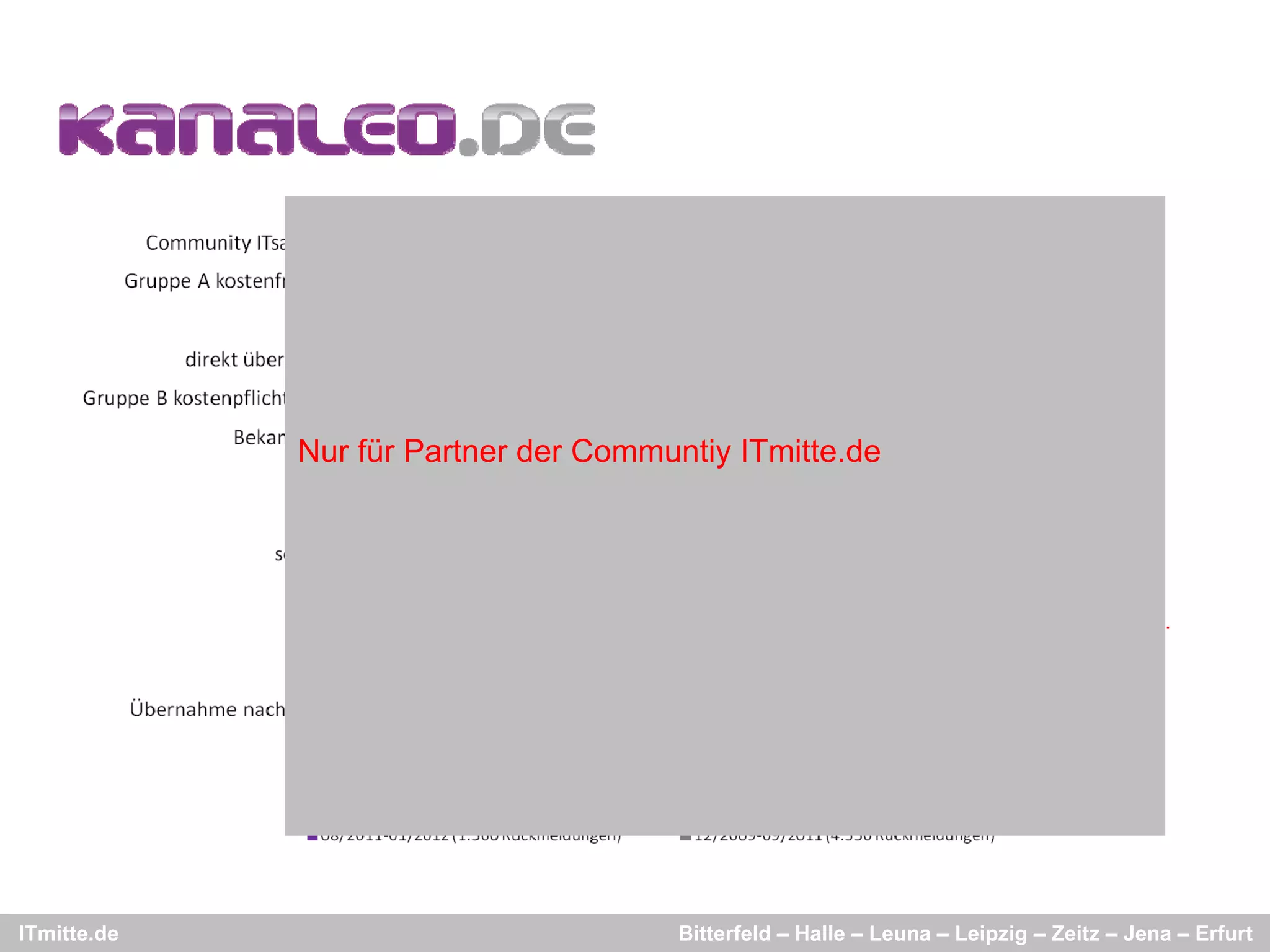 Nur für Partner der Communtiy ITmitte.de ersetzt
                                                  Wurde




                                  Wo steht Ihr Unternehmen?
                                  Nutzen Sie www.kanaleo.de/bewerber/{itmitte_user_name}.
                                  In Ihrer Bewerbungseingangsbestätigung.




ITmitte.de                              Bitterfeld – Halle – Leuna – Leipzig – Zeitz – Jena – Erfurt
 