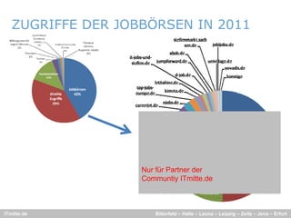 ZUGRIFFE DER JOBBÖRSEN IN 2011




                   Nur für Partner der
                   Communtiy ITmitte.de



ITmitte.de            Bitterfeld – Halle – Leuna – Leipzig – Zeitz – Jena – Erfurt
 