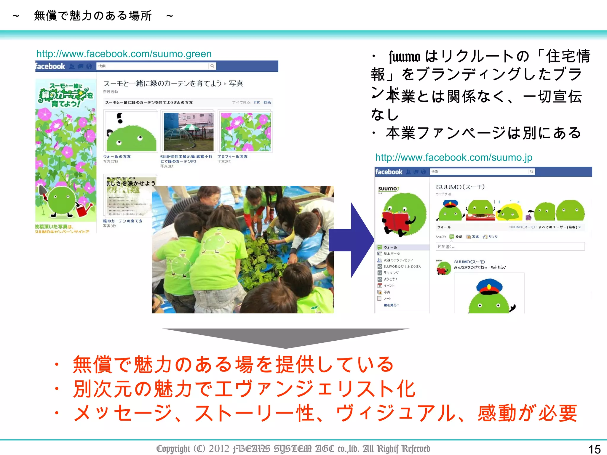 ・ suumo はリクルートの「住宅情報」をブランディングしたブランド ・本業とは関係なく、一切宣伝なし ・本業ファンページは別にある ・無償で魅力のある場を提供している ・別次元の魅力でエヴァンジェリスト化 ・メッセージ、ストーリー性、ヴィジュアル、感動が必要 http:// www.facebook.com/suumo.jp http:// www.facebook.com/suumo.green Copyright (C) 2012 FBEANS SYSTEM AGC co.,ltd. All Rights Reserved ～　無償で魅力のある場所　～ 