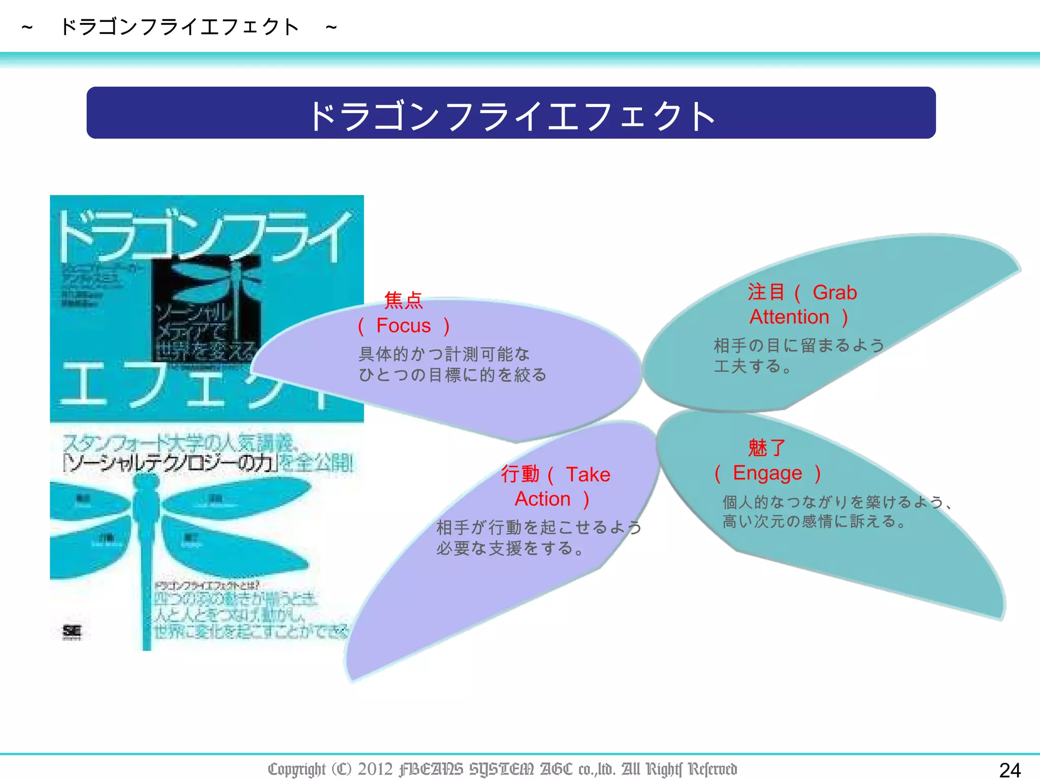 Copyright (C) 2012 FBEANS SYSTEM AGC co.,ltd. All Rights Reserved ～　ドラゴンフライエフェクト　～ 焦点（ Focus ） 行動（ Take Action ） 魅了（ Engage ） 注目（ Grab Attention ） 具体的かつ計測可能な ひとつの目標に的を絞る 相手の目に留まるよう 工夫する。 相手が行動を起こせるよう 必要な支援をする。 個人的なつながりを築けるよう、 高い次元の感情に訴える。 ドラゴンフライエフェクト 