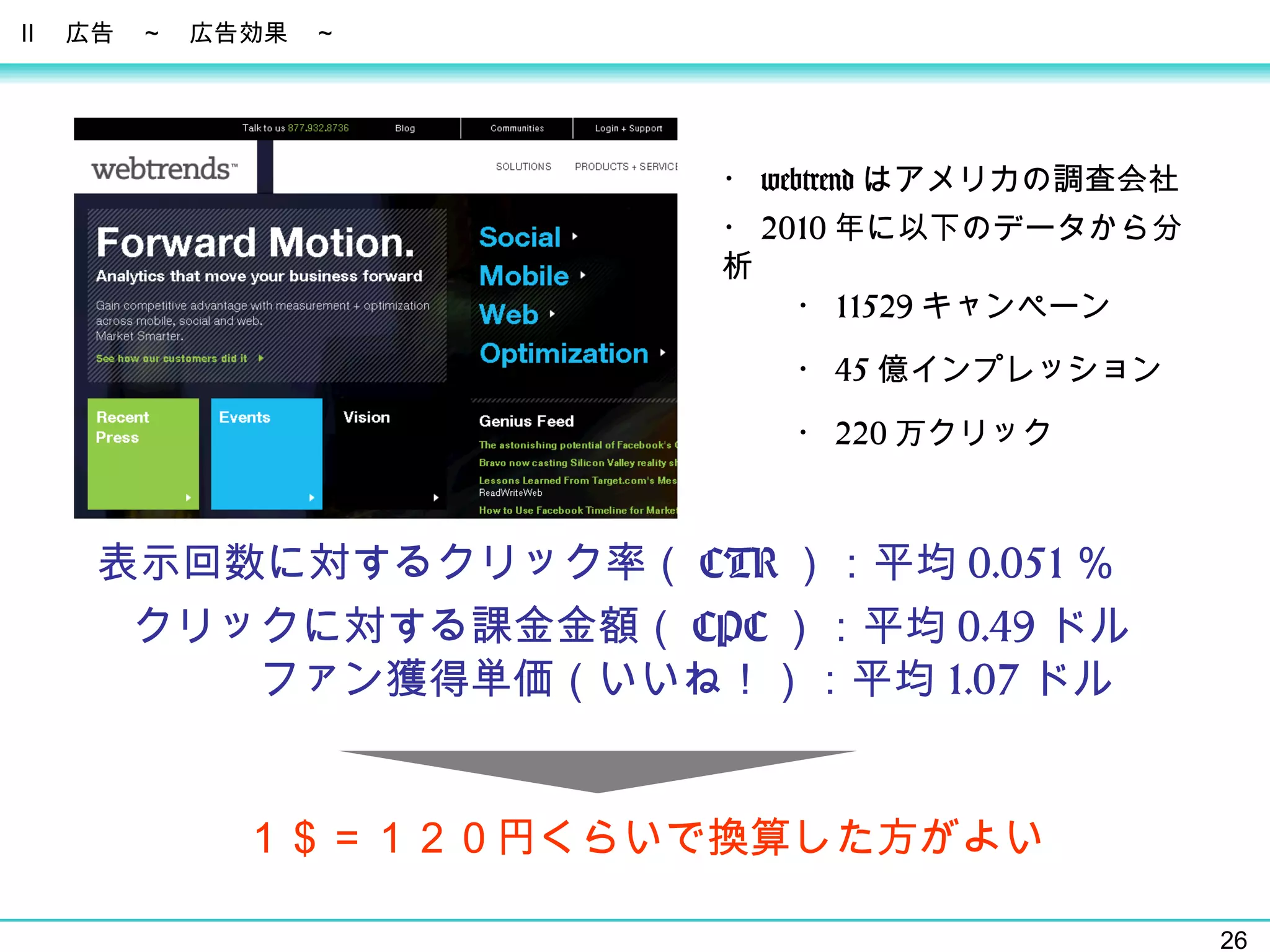 Ⅱ 　広告 　～　広告効果　～ 表示回数に対するクリック率（ CTR ）：平均 0.051 ％ ファン獲得単価（いいね！）：平均 1.07 ドル  クリックに対する課金金額（ CPC ）：平均 0.49 ドル １＄＝１２０円くらいで換算した方がよい ・ webtrend はアメリカの調査会社 ・ 2010 年に以下のデータから分析 ・ 11529 キャンペーン ・ 45 億インプレッション ・ 220 万クリック 