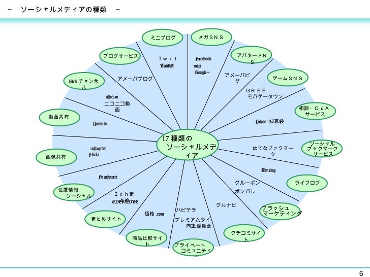 1126 企画パーティーセミナー 資料 1126 企画パーティーセミナー 資料