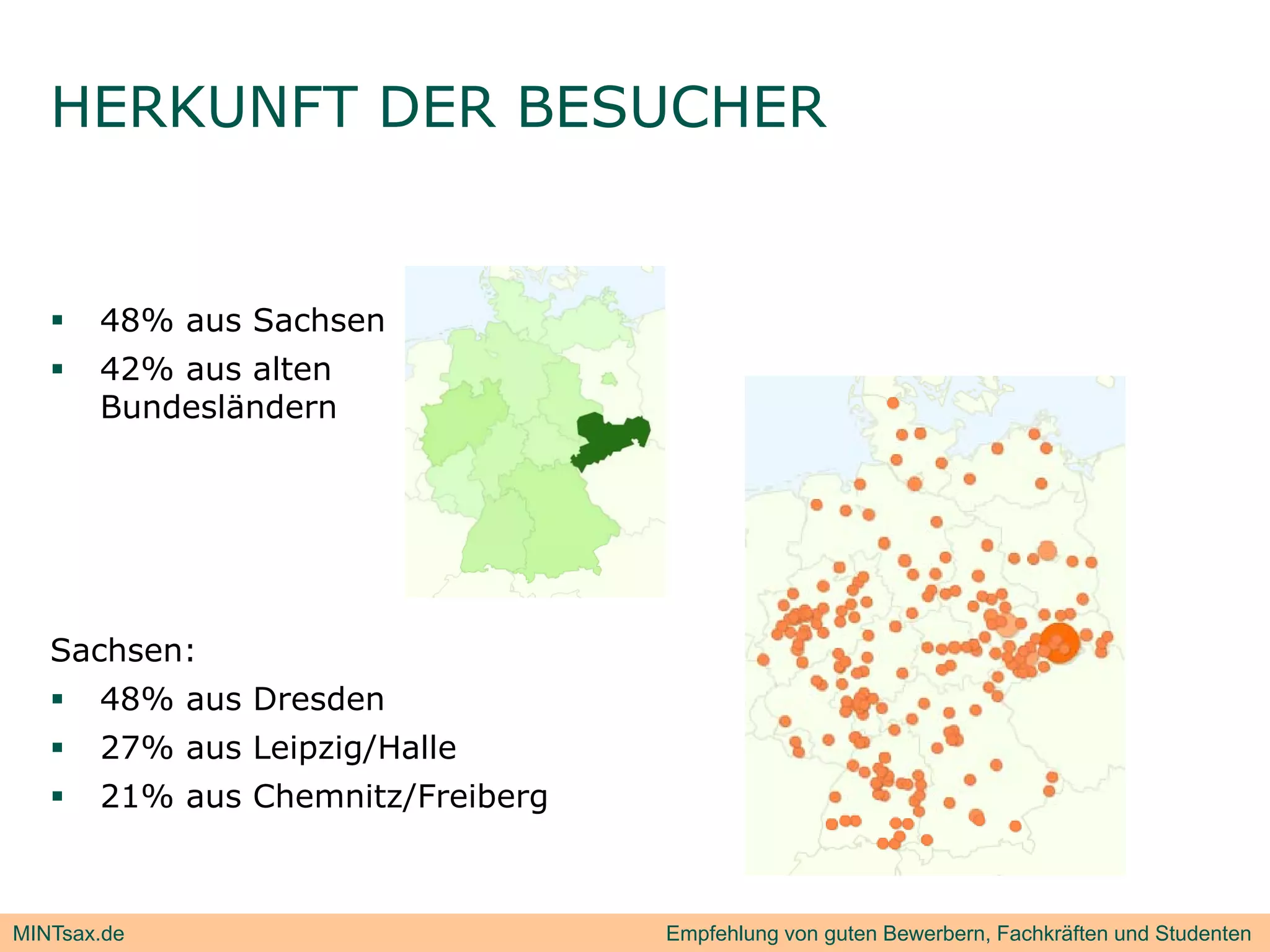 HERKUNFT DER BESUCHER


      48% aus Sachsen
      42% aus alten
       Bundesländern




   Sachsen:
      48% aus Dresden
      27% aus Leipzig/Halle
      21% aus Chemnitz/Freiberg



MINTsax.de                         Empfehlung von guten Bewerbern, Fachkräften und Studenten
 