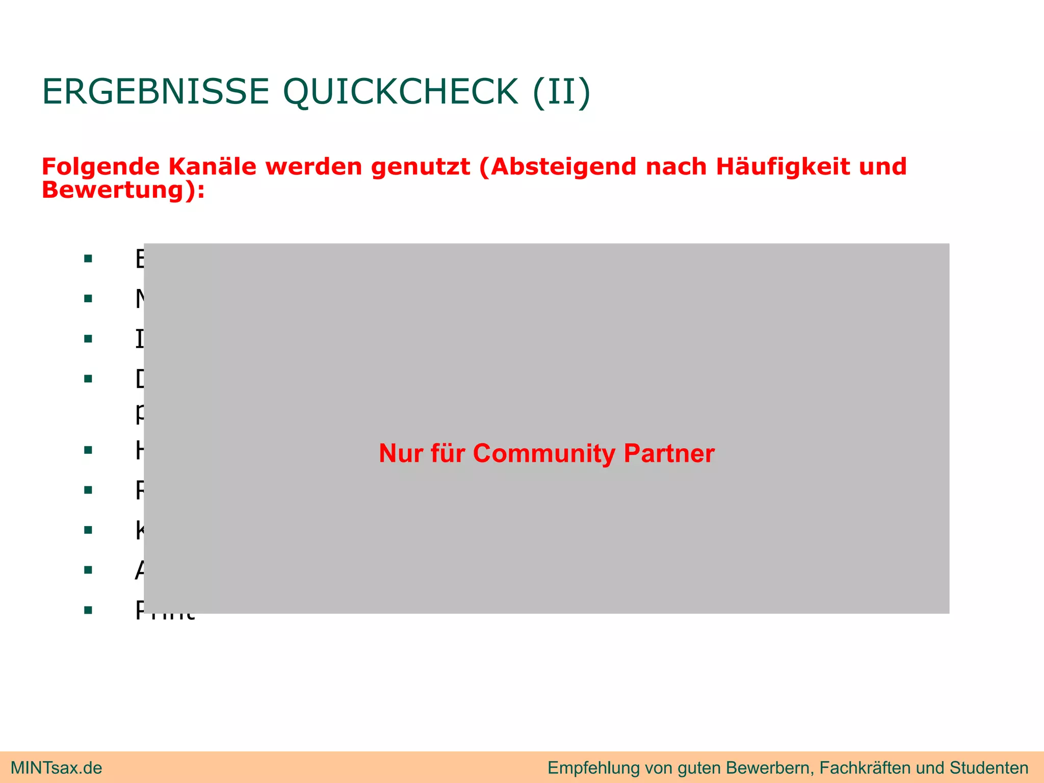 ERGEBNISSE QUICKCHECK (II)

   Folgende Kanäle werden genutzt (Absteigend nach Häufigkeit und
   Bewertung):


            Eigene Karriereseite
            MINTsax.de
            Internet-
             Internet Recruiting
            Direkte und gezielte Ansprache/Suche (durch Agenturen oder
             persönliche Kontakte)
            Head Hunter         Nur für Community P t
                                 N fü C        it Partner
            Recruiting Messen
            Kostenlose Online-Ausschreibungs-Plattformen
            Ausgesuchte Personalagenturen
            Print




MINTsax.de                                   Empfehlung von guten Bewerbern, Fachkräften und Studenten
 
