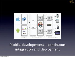 Mobile developments - continuous
                           integration and deployment
Friday, January 27, 12
 