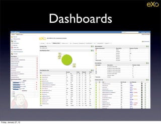 Dashboards




Friday, January 27, 12
 
