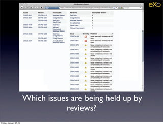 Which issues are being held up by
                                    reviews?
Friday, January 27, 12
 