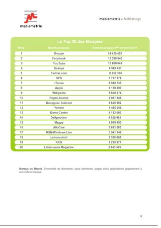 Marque ou Brand : Ensemble de domaines, sous domaines, pages et/ou applications appartenant à
une même marque.




                                                                                           3
 