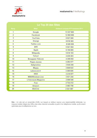 Site : Un site est un ensemble d'URL sur lequel un éditeur exerce une responsabilité éditoriale. La
mesure mobile intègre les URLs des sites internet consultés à partir d’un téléphone mobile, qu’ils soient
optimisés pour le téléphone ou non.




                                                                                                       4
 
