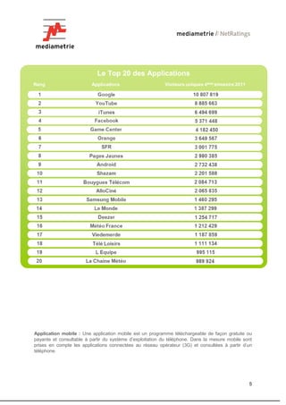Application mobile : Une application mobile est un programme téléchargeable de façon gratuite ou
payante et consultable à partir du système d’exploitation du téléphone. Dans la mesure mobile sont
prises en compte les applications connectées au réseau opérateur (3G) et consultées à partir d’un
téléphone.




                                                                                                5
 