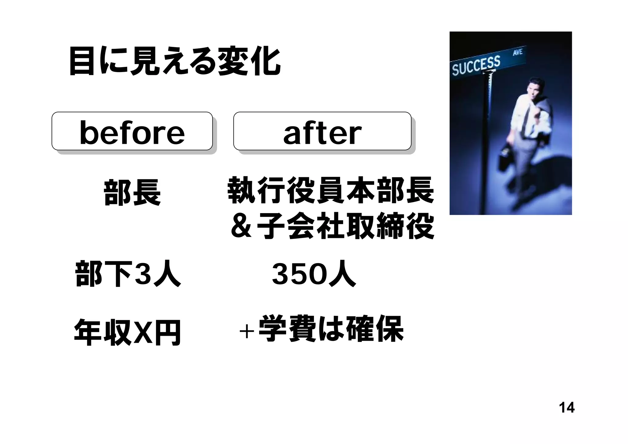 目に見える変化

before
before    after
          after
 部長      執行役員本部長
         ＆子会社取締役
部下3人      350人
年収X円     +学費は確保

                   14
 