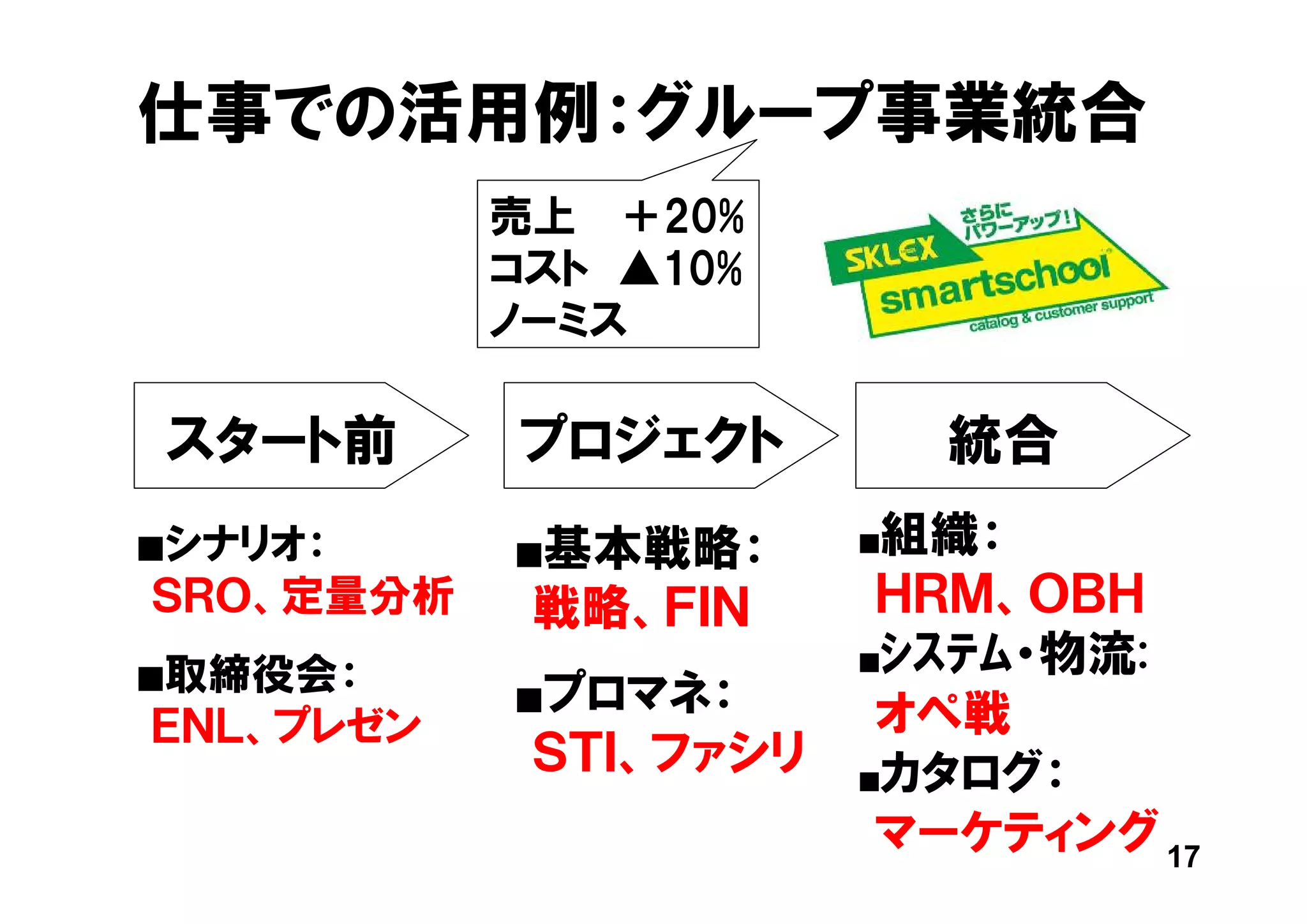 仕事での活用例：グループ事業統合
           売上 ＋20%
           コスト ▲10%
           ノーミス

スタート前      プロジェクト          統合
■シナリオ：     ■基本戦略：      ■組織：
ＳＲＯ、定量分析    戦略、ＦＩＮ      ＨＲＭ、ＯＢＨ
                       ■ｼｽﾃﾑ・物流:
■取締役会：
           ■プロマネ：       オペ戦
ＥＮＬ、プレゼン
            ＳＴＩ、ファシリ   ■カタログ：

                        マーケティング 17
 