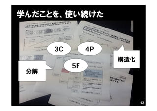 ѧȤʹA



      3C        4P
                     컯
           5F
 ֽ




                           12
 