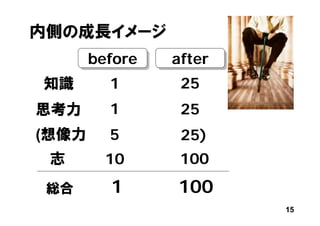 ڲγɳ`
   before
   before   after
            after
֪R    1      25
˼    1     25
(   5     25)
 ־     10    100
 t    1    100
                    15
 