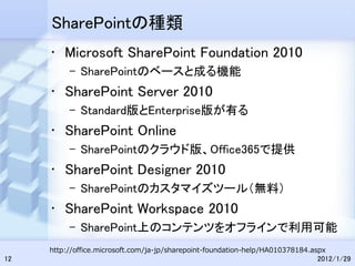 SharePointの種類
     • Microsoft SharePoint Foundation 2010
          – SharePointのベースと成る機能
     • SharePoint Server 2010
          – Standard版とEnterprise版が有る
     • SharePoint Online
          – SharePointのクラウド版、Office365で提供
     • SharePoint Designer 2010
          – SharePointのカスタマイズツール（無料）
     • SharePoint Workspace 2010
          – SharePoint上のコンテンツをオフラインで利用可能
     http://office.microsoft.com/ja-jp/sharepoint-foundation-help/HA010378184.aspx
12                                                                             2012/1/29
 