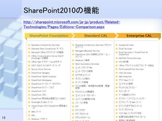SharePoint2010の機能
     http://sharepoint.microsoft.com/ja-jp/product/Related-
     Technologies/Pages/Editions-Comparison.aspx




13                                                            2012/1/29
 