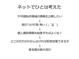 ネットでひとは考えた

   不可侵私的領域の情報を公開したい
           ↓
     結びつけ行為 怖い (；´Д｀)
           ↓
   個人識別情報を秘匿すればよくね？
           ↓
どこのだれかわかんなければ犯罪自慢できるぞ
           ↓
      匿名掲示板大流行
 