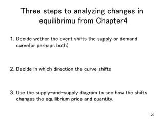 20
Three steps to analyzing changes in 
equilibrimu from Chapter4	
1.  Decide wether the event shifts the supply or demand
curve(or perhaps both)	
2.  Decide in which direction the curve shifts	
3.  Use the supply-and-supply diagram to see how the shifts
changes the equilibrium price and quantity.	
 