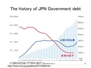 24
The history of JPN Government debt	
http://www.mof.go.jp/gallery/20110308.htm
 