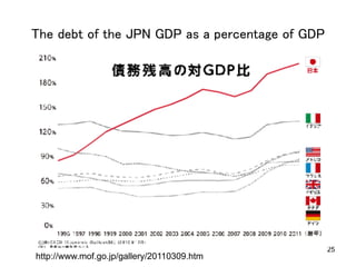 25
The debt of the JPN GDP as a percentage of GDP	
http://www.mof.go.jp/gallery/20110309.htm
 
