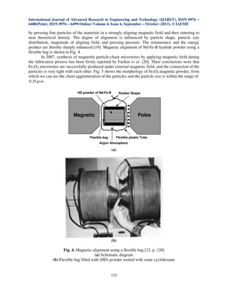 International Journal of Advanced Research in Engineering and Technology (IJARET), ISSN 0976 –
6480(Print), ISSN 0976 – 6499(Online) Volume 4, Issue 6, September – October (2013), © IAEME
132
by pressing fine particles of the materials in a strongly aligning magnetic field and then sintering to
near theoretical density. The degree of alignment is influenced by particle shape, particle size
distribution, magnitude of aligning field, and pressing pressure. The remanennce and the energy
product are thereby sharply enhanced [19]. Magnetic alignment of Nd-Fe-B hydride powder using a
flexible bag is shown in Fig. 4.
In 2007, synthesis of magnetite particle-chain microwires by applying magnetic field during
the fabrication process has been firstly reported by Fashen et al. [20]. Their conclusions were that
Fe3O4 microwires are successfully produced under external magnetic field, and the connection of the
particles is very tight with each other. Fig. 5 shows the morphology of Fe3O4 magnetic powder, from
which we can see the chain agglomeration of the particles and the particle size is within the range of
mµ25.0 .
(a)
(b)
Fig. 4. Magnetic alignment using a flexible bag [12, p. 120]
(a) Schematic diagram
(b) Flexible bag filled with (HD) powder wetted with some cyclohexane
Magnetic Poles
Rubber Stoper
Flexible plastic Tube
HD powder of Nd-Fe-B
Flexible bag
Argon Atmosphere
 
