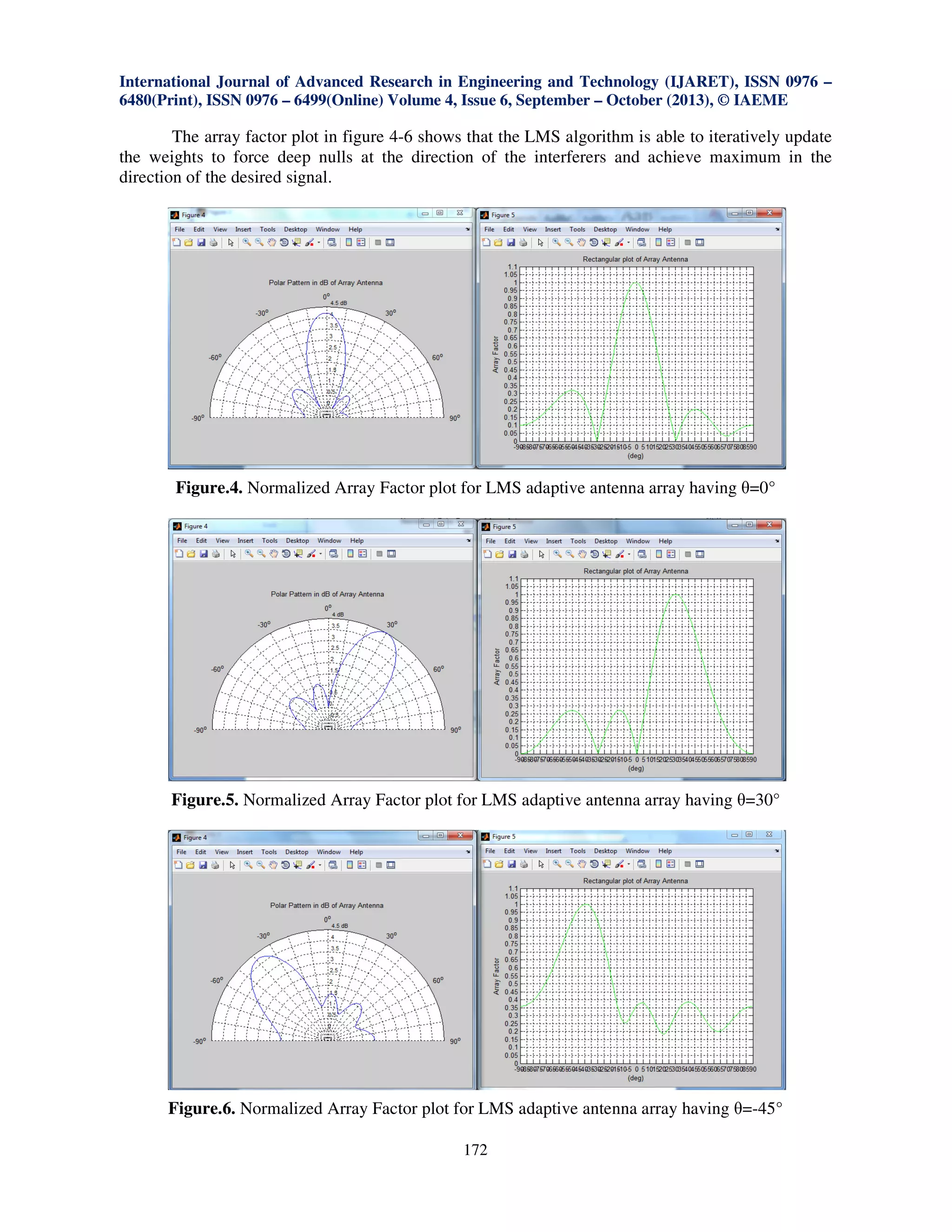 International Journal of Advanced Research in Engineering and Technology (IJARET), ISSN 0976 –
6480(Print), ISSN 0976 – 6499(Online) Volume 4, Issue 6, September – October (2013), © IAEME

The array factor plot in figure 4-6 shows that the LMS algorithm is able to iteratively update
the weights to force deep nulls at the direction of the interferers and achieve maximum in the
direction of the desired signal.

Figure.4. Normalized Array Factor plot for LMS adaptive antenna array having θ=0°

Figure.5. Normalized Array Factor plot for LMS adaptive antenna array having θ=30°

Figure.6. Normalized Array Factor plot for LMS adaptive antenna array having θ=-45°
172

 