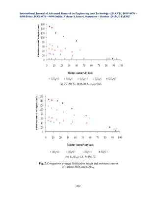 International Journal of Advanced Research in Engineering and Technology (IJARET), ISSN 0976 –
6480(Print), ISSN 0976 – 6499(Online) Volume 4, Issue 6, September – October (2013), © IAEME
e)

(a) T=150 oC, H/Dh=0.3, Umf=2 m/s

(b) Uo/Umf=1.5, T=150 oC
Fig. 2. Comparison average fluidization height and moisture content
of various H/Dh and Uo/Umf.

262

 