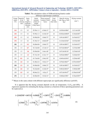 International Journal of Advanced Research in Engineering and Technology (IJARET), ISSN 0976 –
6480(Print), ISSN 0976 – 6499(Online) Volume 4, Issue 6, September – October (2013), © IAEME

Table1. The calculation values of SDR and drying kinetics under
different experimental conditions
Tempe Superfici
Static
rature
al air
bed
velocity height to
(oC)
ratio hydraulic
diameter
ratio

Total
Initial
Final moisture
moisture
content (%dry
drying
basis)
time (min)
content of
sample
(%dry basis)

(Specific drying
rate, (kgwater/ min
kgp)

Drying constant
(min-1)

110

0.3

95.99±1.13

4.58±0.15a

30

0.0305±0.0004a

0.211±0.020a

130

1.5

0.3

95.99±1.13

4.43±0.10a

24

0.0382±0.00049a

0.344±0.001bf

150

1.5

0.3

94.00±0.00

3.08±0.75a

10

0.091±0.00073f

0.434±0.021cd

170

1.5

0.3

87.29±7.47

4.88±0.09a

7

0.125±0.02302g

0.535±0.064e

150

1.5

0.3

94.00±0.00

3.08±0.75a

10

0.091±0.00073f

0.434±0.021cd

150

1.5

0.7

92.13±0.00

4.51±0.12a

12

0.073±0.00010cd

0.235±0.008a

150

1.5

1.0

95.89±0.00

3.46±1.60a

13

0.071±0.00130c

0.234±0.010a

150

1.5

1.3

87.33±1.89

4.32±1.73a

15

0.054±0.00083b

0.226±0.041a

150

0.5

0.3

83.73±0.00

2.98±2.05a

20

0.0403±0.0010a

0.220±0.005a

150

1.0

0.3

81.00±4.24

3.02±2.17a

10

0.078±0.0064cde

0.387±0.0045df

150

1.5

0.3

94.00±0.00

3.08±0.75a

10

0.091±0.00073f

0.434±0.021cd

150

2.0

0.3

94.22±0.00

4.22±0.25a

10

0.085±0.00034ef

0.369±0.008b

150

2.5

0.3

88.66±2.22

3.62±1.5a

10

0.071±0.0010def

0.350±0.0108bf

170
a-g

1.5

1.2

0.7

84.00±0.00

3.83±0.14a

12

0.0668±0.0001c

0.326±0.0057b

Means in the same column with different superscripts are significantly difference (p<0.05).

It is apparent that the drying constant depends on the air temperature, Uo/Umf and H/Dh. A
regression equation for estimating the drying constant as a function of these operating parameters can
be expressed as
3
2


H
H
H
k =[0.062530T −0.467131] −0.430620  +1.260717  −1.20132  +0.488506


 Dh 
 Dh 
 Dh 


3
2


 Uo 
 Uo 
 
0.270367  −1.37748  + 2.097390 Uo  −0.534744
 
 
 


Umf 
Umf 
Umf 



263

(6)

 