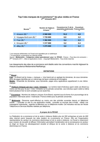 Top 5 des marques de m-commerce** les plus visités en France
                                            ème
                                           4      trimestre 2011




                                         Nombre de Visiteurs       Couverture (en % de la Couverture
                            (1)
                   Brands                            (2)           population mobinaute) France entière
                                            Uniques                         (3)(4)             (3)



      1 Amazon (B) *                           2 568 000                   10,2               4,8
      2 Voyages-Sncf.com (B) *                 1 735 000                    6,9               3,2
      3 Fnac (B) *                             1 362 000                    5,4               2,5
      4 Groupon (B) *                          1 317 000                    5,2               2,4
      5 eBay (B) *                             1 275 000                    5,0               2,4


* Les marques adhérentes à la Fevad sont signalées par un astérisque
** m-commerce: e-commerce sur internet mobile
Source : Médiamétrie – Catégories créées spécialement pour la FEVAD - France – Tous lieux de connexion –
  ème
4     trimestre 2011 – Sites et applications inclus - Copyright Médiamétrie - Tous droits réservés


Les classements des sites de e-commerce sont établis selon les conventions marché régissant la
mesure d’audience Mediametrie//NetRatings.

                                               DEFINITIONS
(1)
   Brand :
Fixe : La Brand est le niveau « marques ». Une brand est un agrégat de domaines, de sous domaines
et/ou de pages identifiés par un même logo de façon cohérente et homogène.
Mobile : Ensemble de domaines, sous domaines, pages et/ou applications appartenant à une même
marque.
(2)
  Visiteurs Uniques par jour / mois / trimestre : Le nombre total d'individus ayant visité une Brand au
moins une fois pour le jour / mois / trimestre sur la période concernée. Les individus ayant visité la même
brand plusieurs fois ne sont comptés qu'une seule fois.
(3)
  Couverture : Nombre de visiteurs uniques d'une Brand, exprimé sous la forme d'un pourcentage de la
population internaute active / mobinaute / France entière pour la période concernée.
(4)
   Mobinaute : Personne ayant effectué au moins une des activités suivantes depuis un téléphone
mobile : - consulter un site ou une application mobile, consulter ou envoyer des e-mails, utiliser une
messagerie instantanée, regarder la télévision sur un téléphone mobile. Cet indicateur est issu de l’étude
Téléphonie et Services Mobiles réalisée par téléphone.


                                         A propos de la FEVAD

La Fédération du e-commerce et de la vente à distance fédère plus de 550 entreprises et près de 800
sites internet parmi lesquels les sites leaders du e-commerce en France. Elle est l’organisation
représentative du secteur du commerce électronique et de la vente à distance. La Fevad a notamment
pour mission de recueillir et diffuser l’information permettant l’amélioration de la connaissance du secteur
et d'agir en faveur du développement durable et éthique de la vente à distance et du commerce
électronique en France.




                                                                                                          4
 