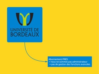 Abonnement PRES
→ nous ne sommes pas administrateur
→ pas de gestion des fonctions avancées
 